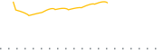 chart-XTL