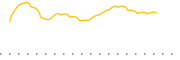 chart-XVV