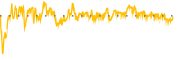 chart-XYF