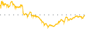 chart-XYL