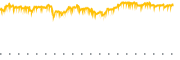 chart-XYLD