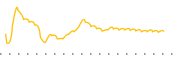 chart-XYLG