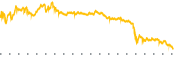 chart-YANG