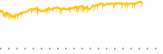 chart-YBIT