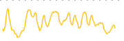 chart-YCBD