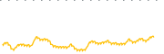 chart-YCL