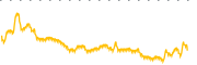 chart-YDES