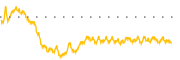 chart-YDKG