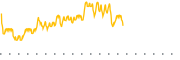 chart-YEAR