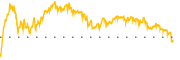 chart-YELP