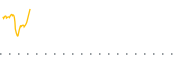 chart-YJUN