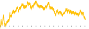 chart-YMAB