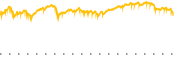 chart-YMAG