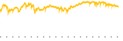 chart-YMAX