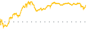 chart-YMM