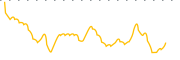 chart-YMT