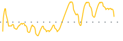 chart-YOLO