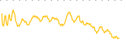 chart-YORW