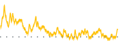 chart-YOUL