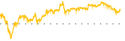 chart-YPF