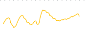 chart-YQQQ