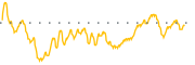 chart-YRD