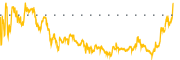 chart-YUMC