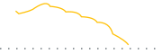 chart-YXI