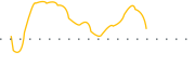 chart-YXT