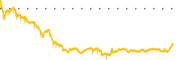 chart-YY