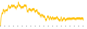 chart-YYY