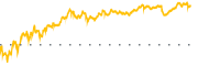 chart-Z