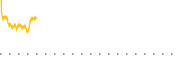 chart-ZALT