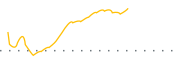 chart-ZAP