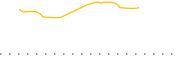 chart-ZAUG