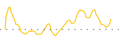 chart-ZDGE