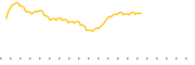 chart-ZECP