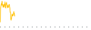 chart-ZENA