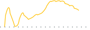 chart-ZENV