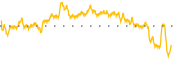 chart-ZEO