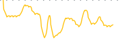 chart-ZEPP