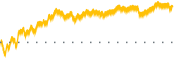 chart-ZG