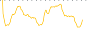 chart-ZGM