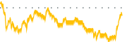 chart-ZGN