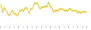 chart-ZH