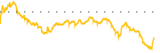 chart-ZI