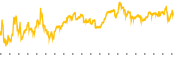 chart-ZIM