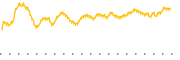 chart-ZIMV