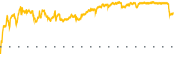 chart-ZIP