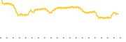 chart-ZIVB